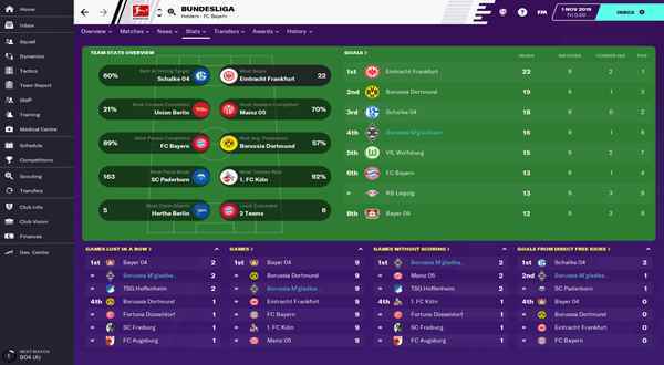 Football Manager 2022 Download PC Full Version